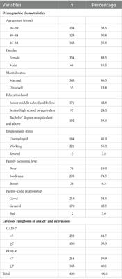 Psychological well-being and associated factors among parents of adolescents with non-suicidal self-injury: a cross-sectional study